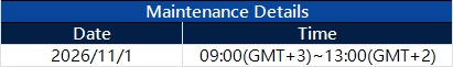 Notification of Server Upgrade