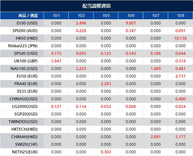 配当調整通知