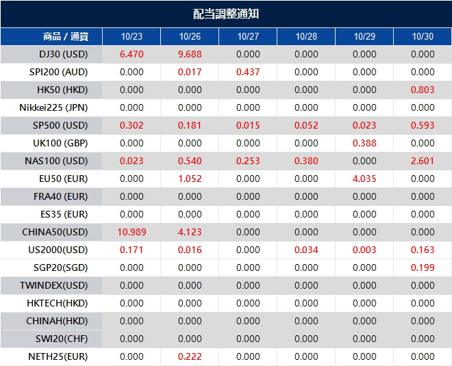 配当調整通知
