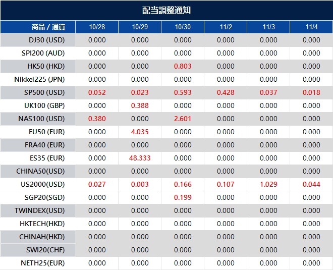 配当調整通知
