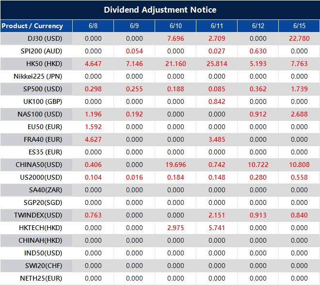 Dividend Adjustment Notice