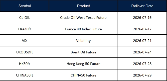 July Futures Rollover Announcement