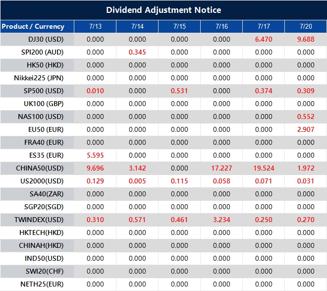 Dividend Adjustment Notice