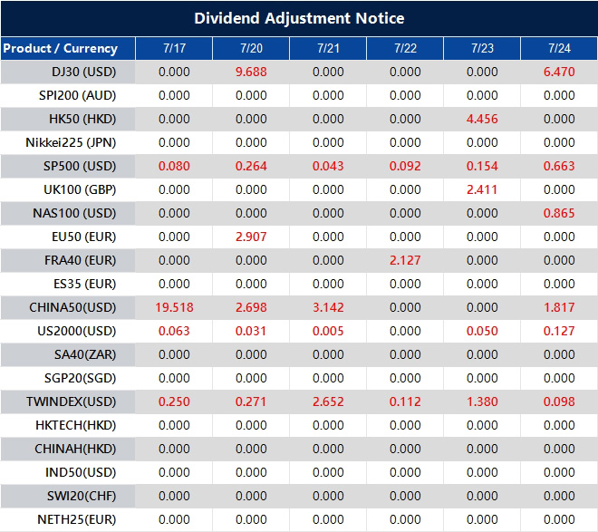 Dividend Adjustment Notice 