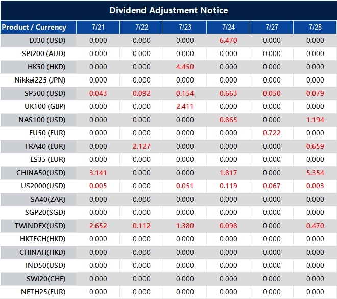Dividend Adjustment Notice