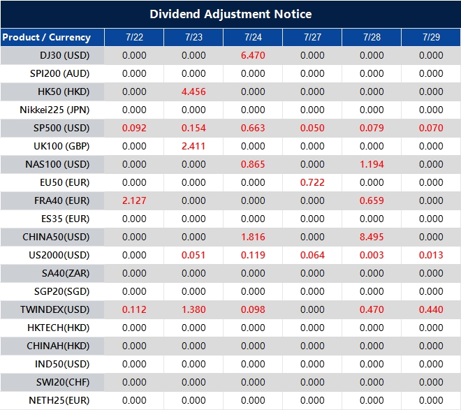 Dividend Adjustment Notice