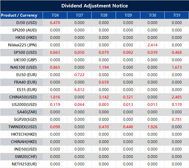 Dividend Adjustment Notice 