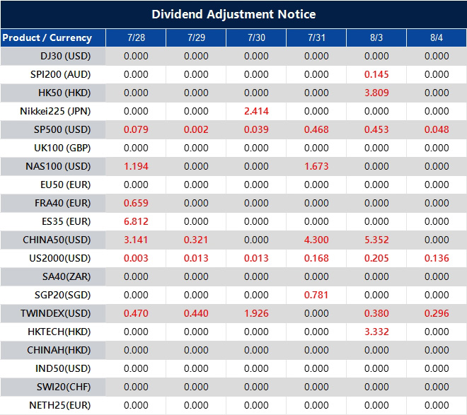 Dividend Adjustment Notice 