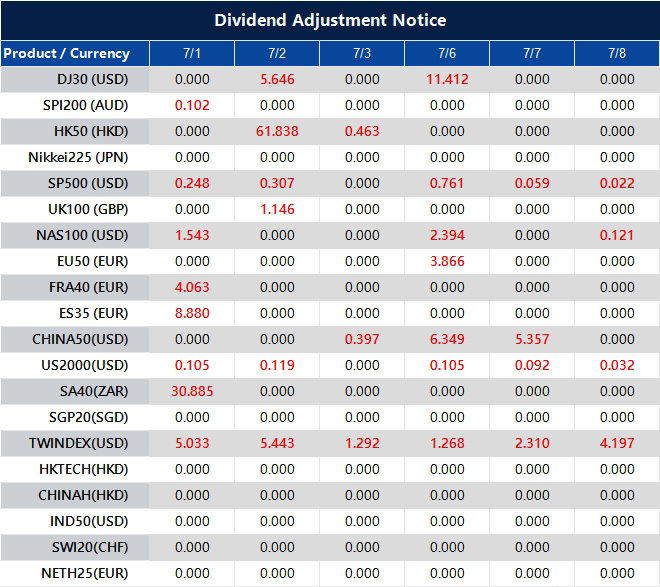 Dividend Adjustment Notice 