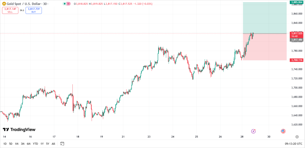 xauusd-xau-usd-gold
