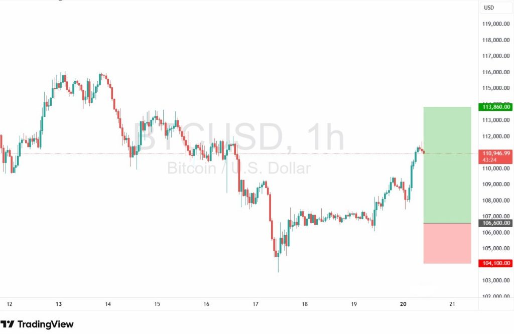btcusd