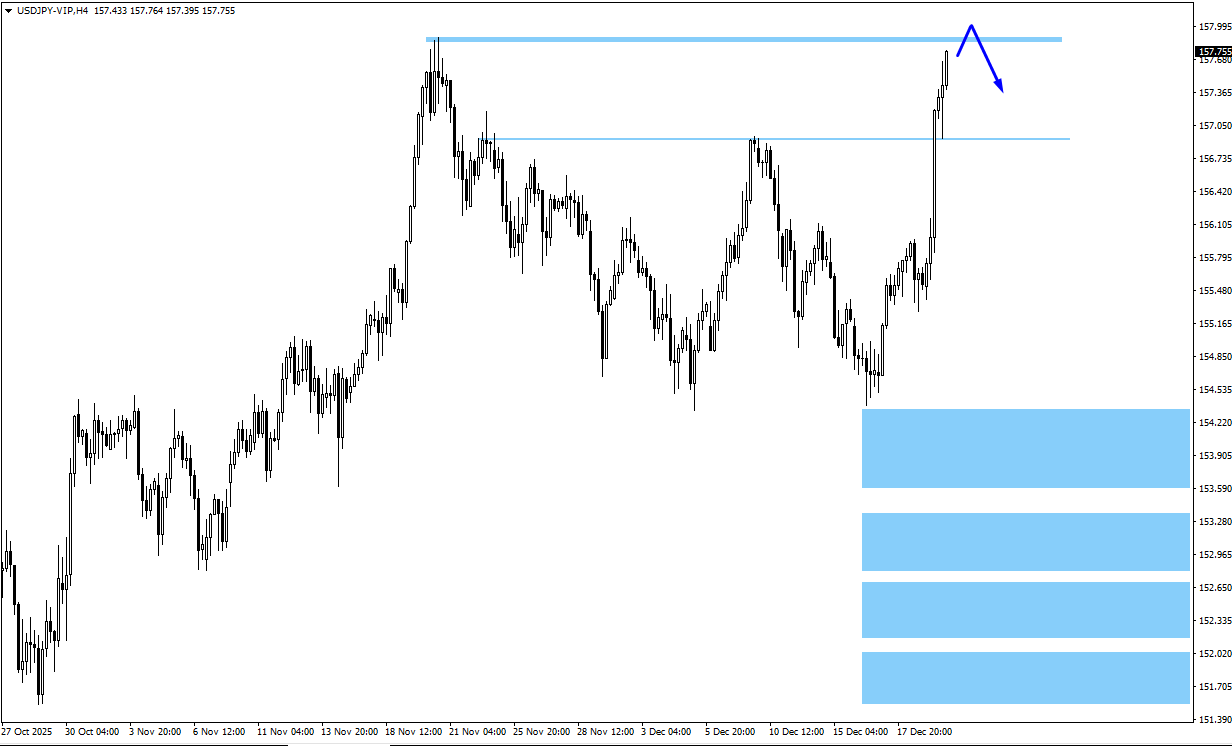 ba72c94a-c3d6-4a59-a611-1b77c01b8912 - VT Markets usdjpy