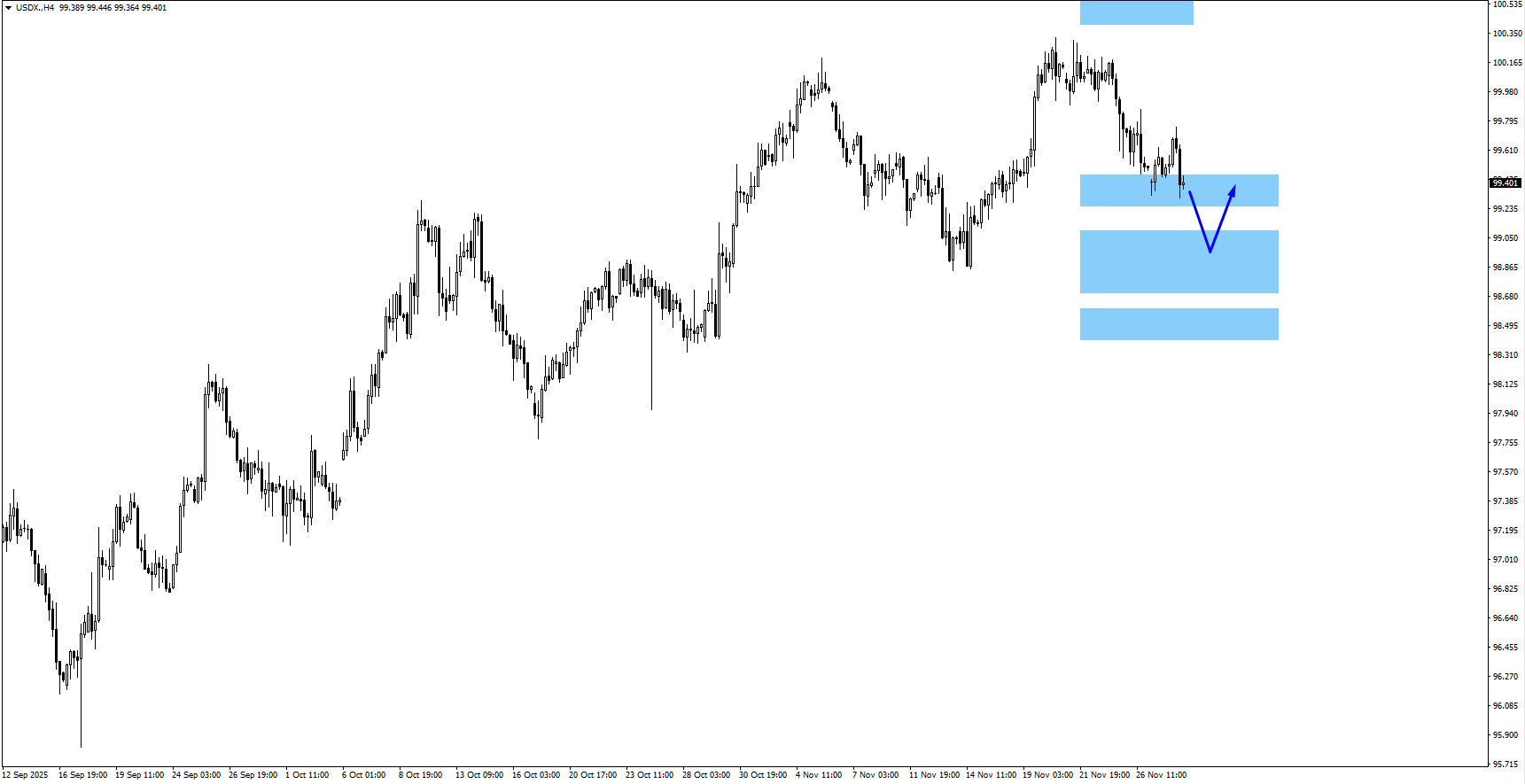 usdx