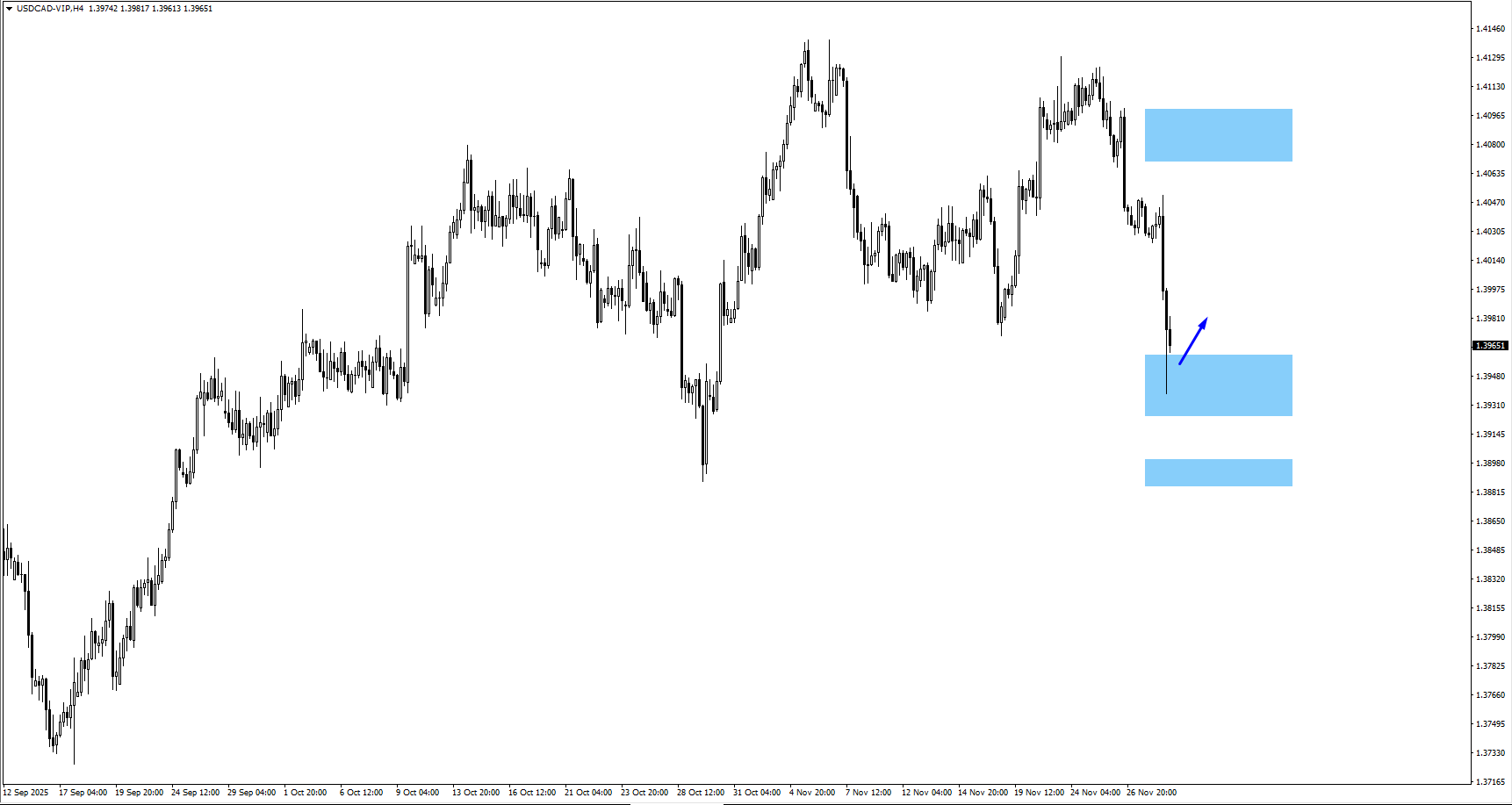 usdcad