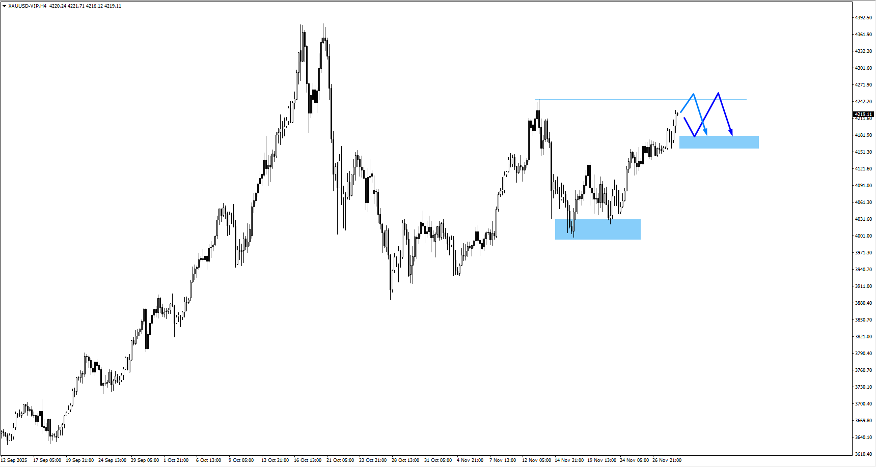 xauusd