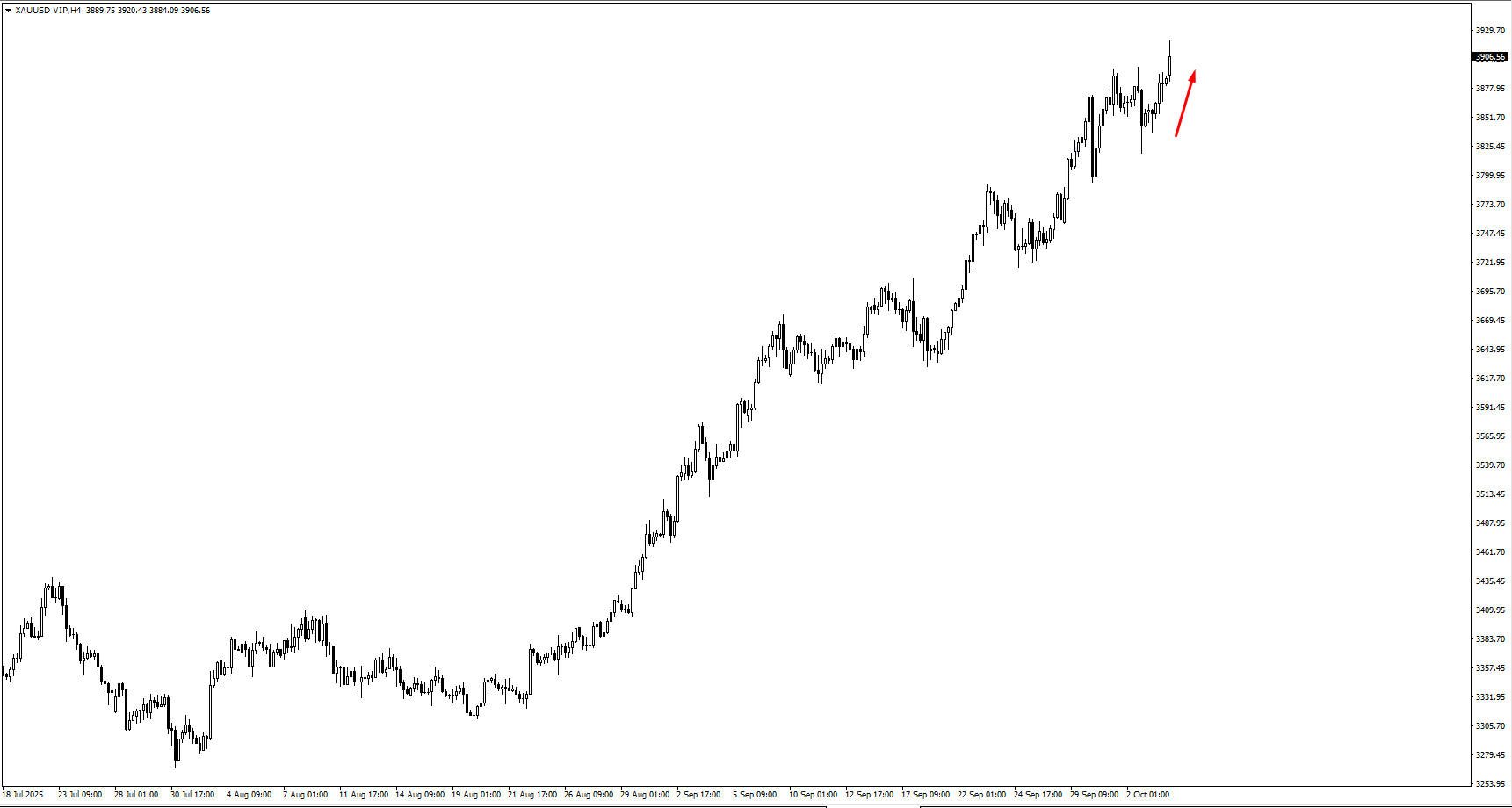 xau-usd-gold