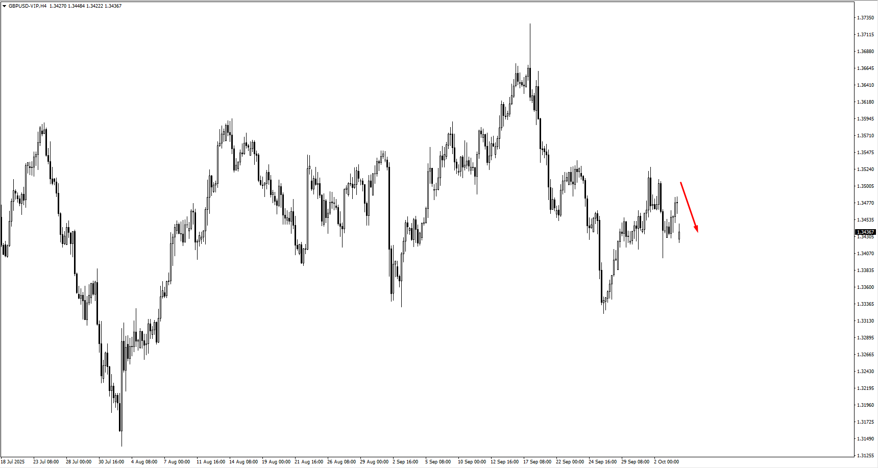 gbp-usd-british-pound