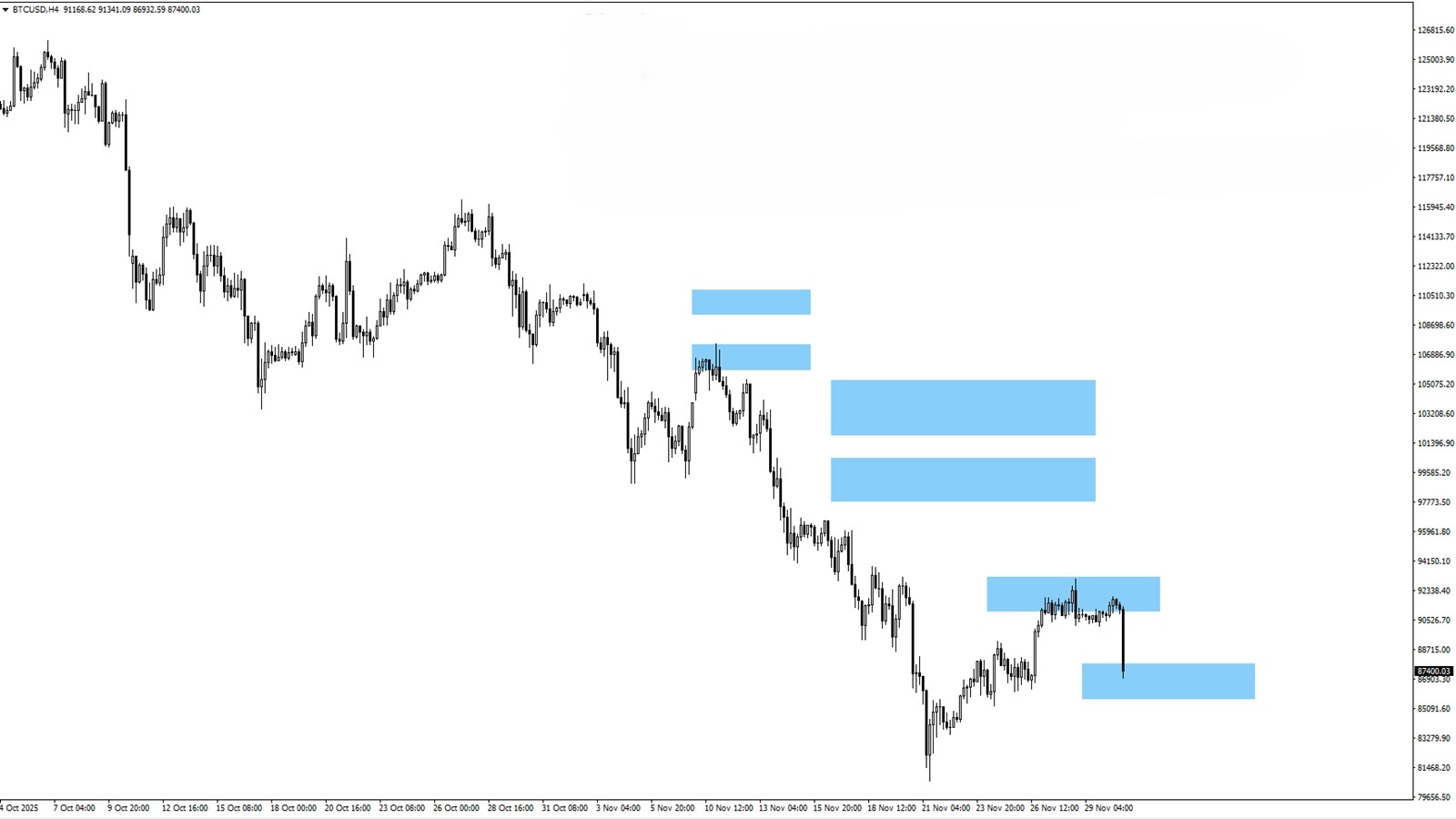 btcusd