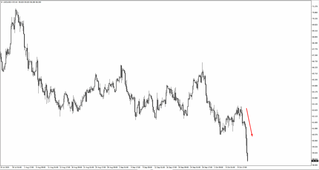 image - VT Markets usoil