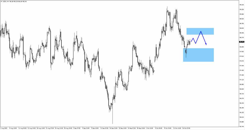 image - VT Markets usdx