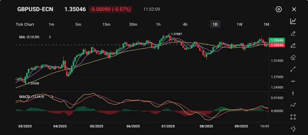 image - VT Markets gbp-usd-pound-sterling