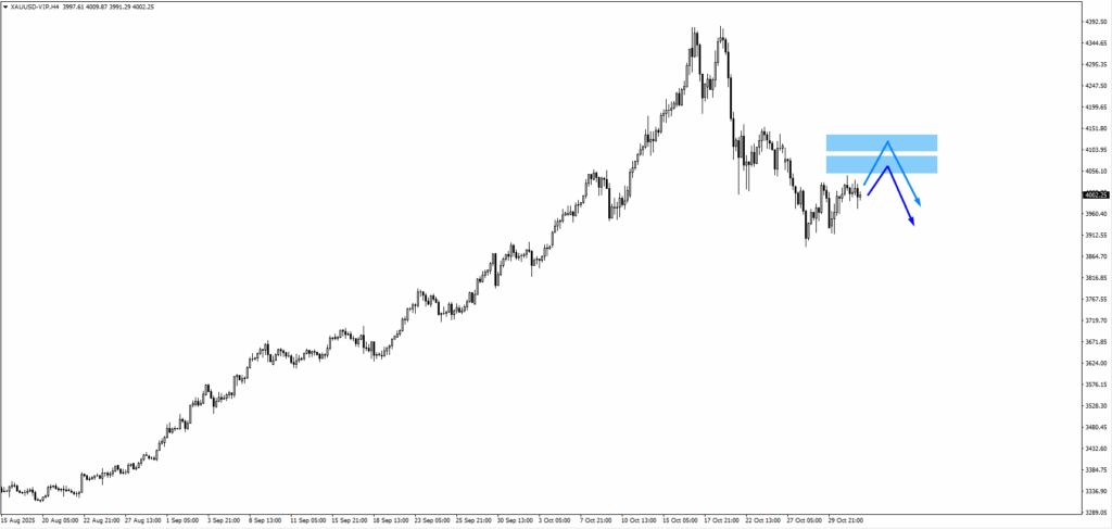 image - VT Markets xauusd
