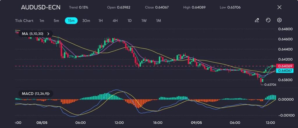 audusd