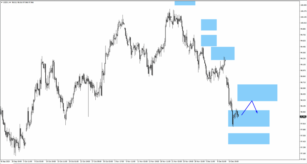 image - VT Markets usdx