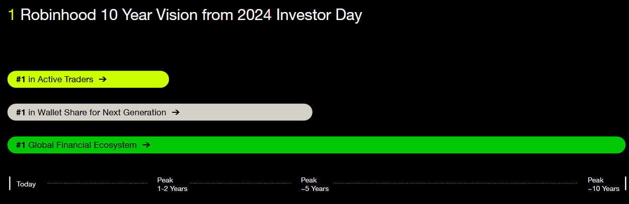 Fonte: Nota ao investidor da Robinhood, reportada em 2 de março de 2026.