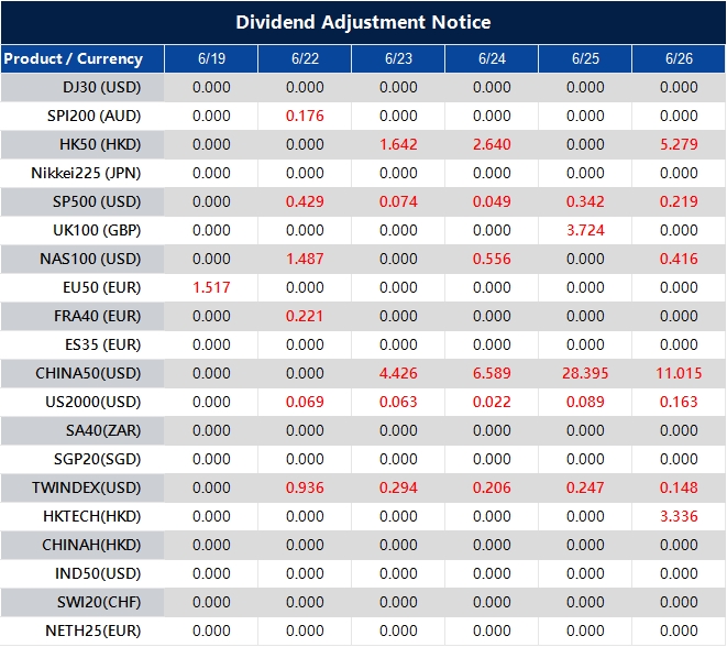 Dividend Adjustment Notice 
