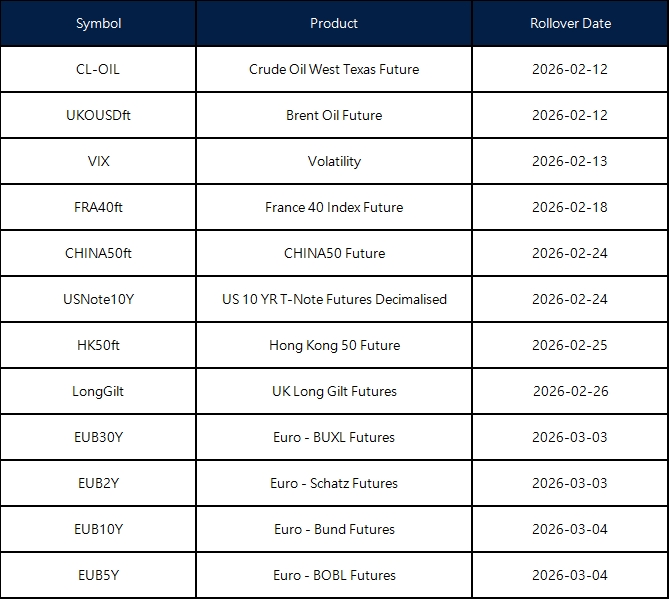 February Futures Rollover Announcement