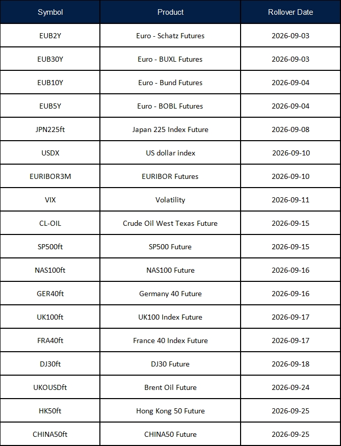 ประกาศการโรลโอเวอร์ของ Futures เดือนกันยายน