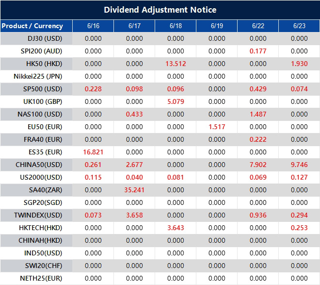 Dividend Adjustment Notice 