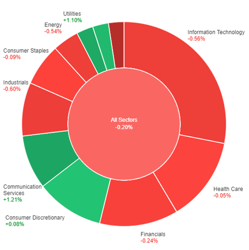 The overall performance of the stock market after the holiday-shortened week.