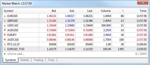 VT Markets Market Watch forex quotes for EURUSD GBPUSD USDCAD AUDUSD EURJPY AUDCAD with Bid Ask Last Volume and Time
