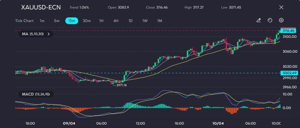 xau-usd-gold