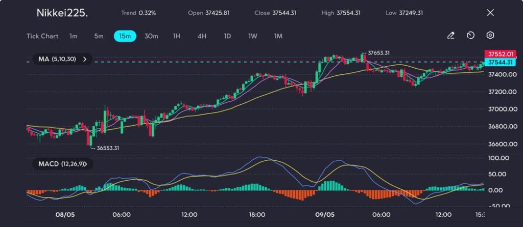 nikkei-225-vt-markets