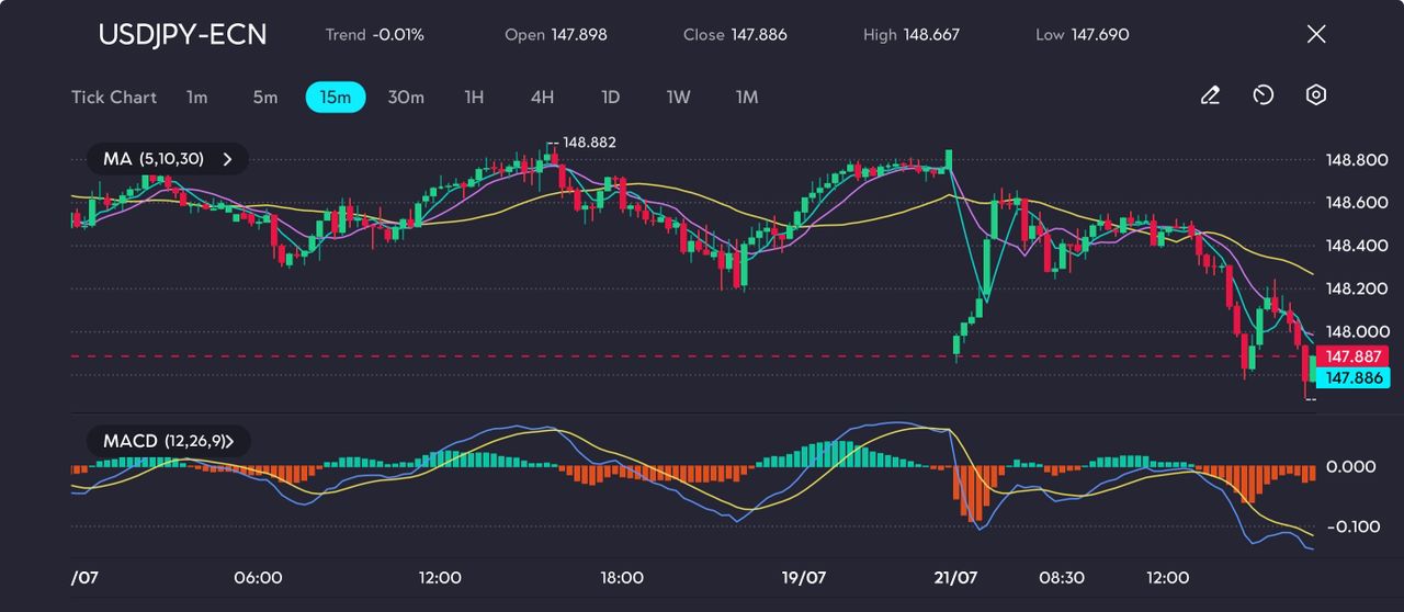 usdjpy-usd-jpy-japanese-yen