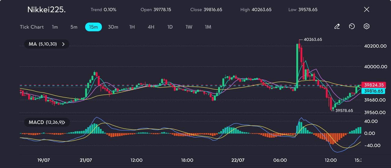 image - VT Markets