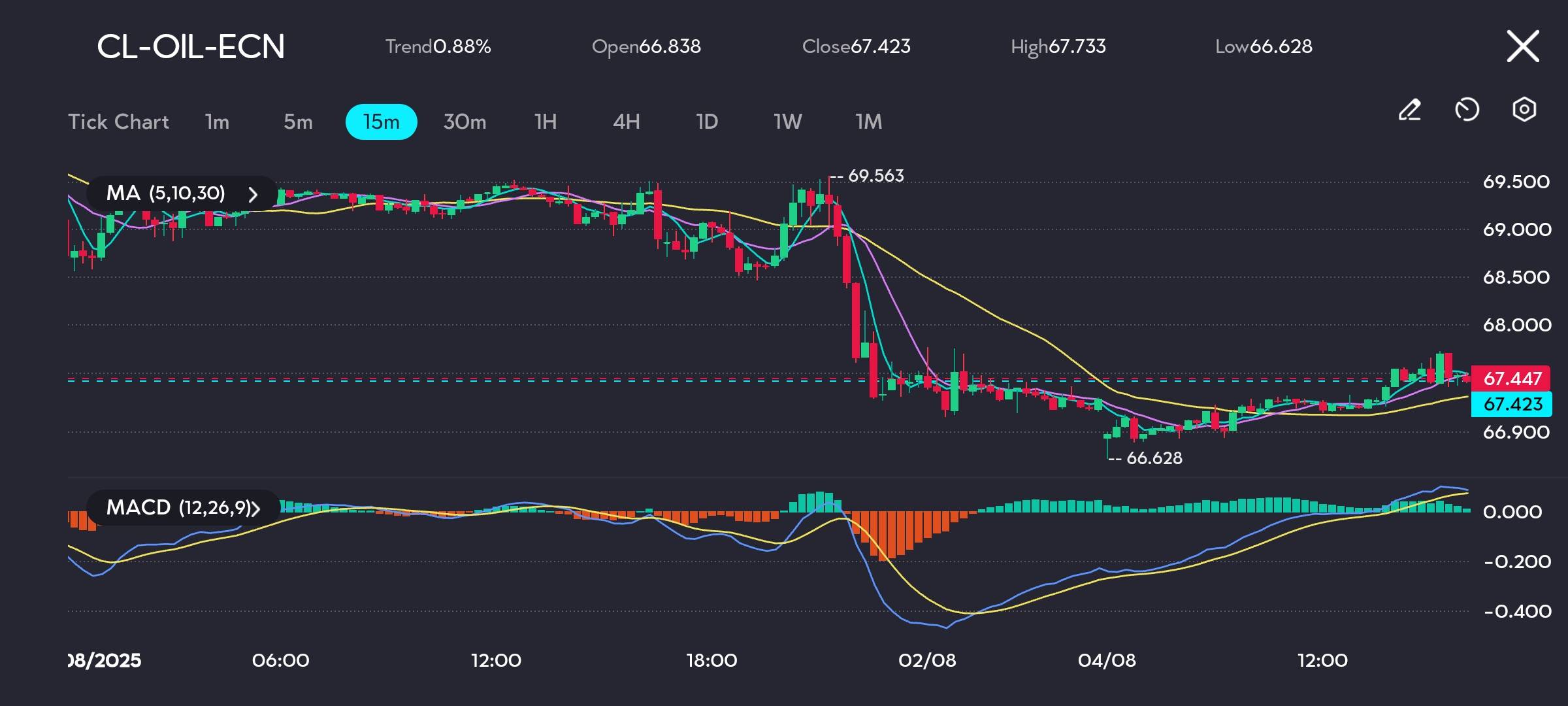 20250804-161758 - VT Markets