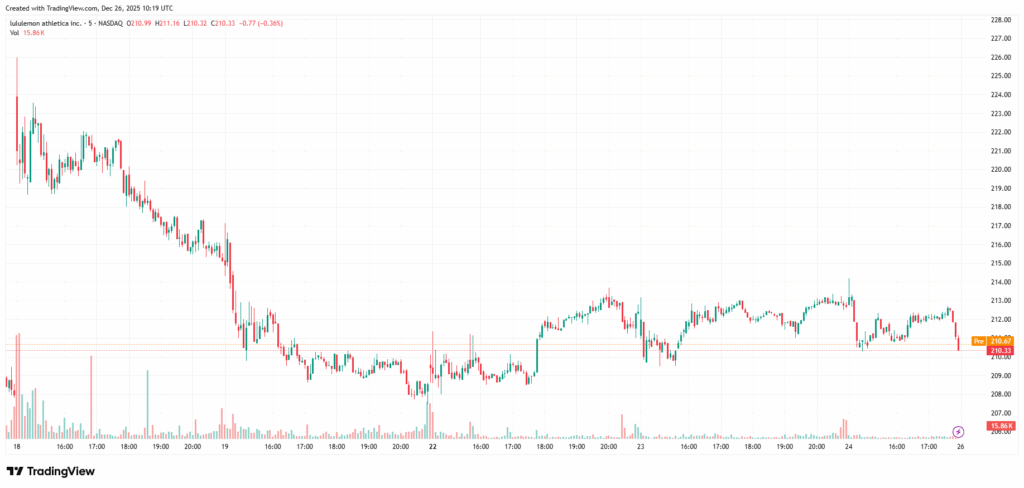LULU_2025-12-26_18-19-23 - VT Markets