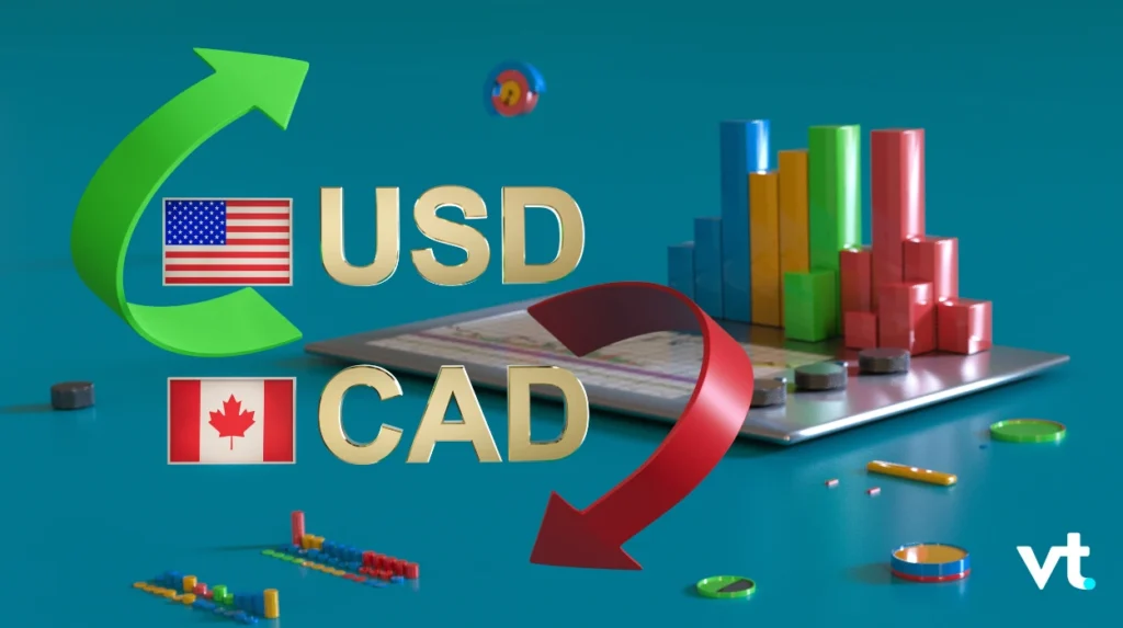 USD/CAD Forex