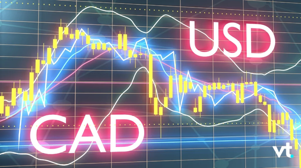 USD/CAD