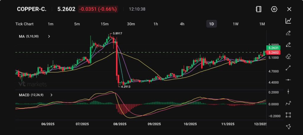 WhatsApp Image 2025-12-04 at 181105 - VT Markets