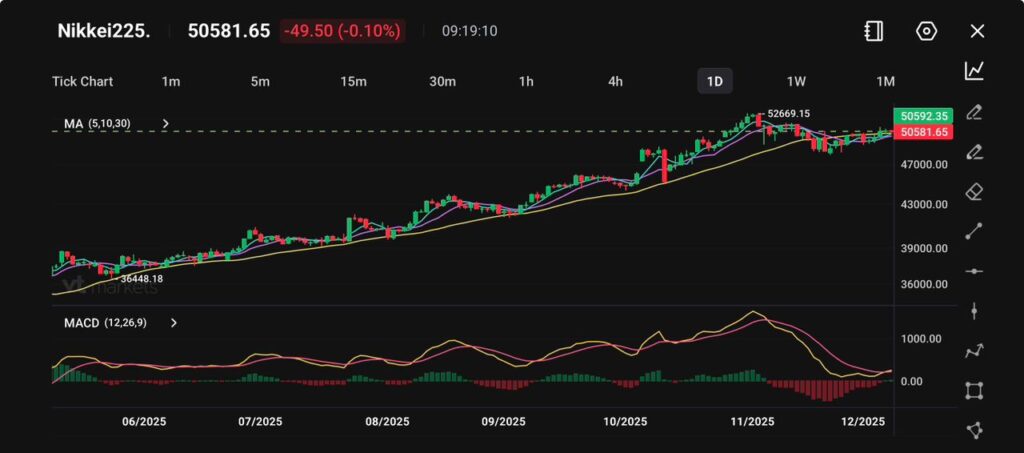 WhatsApp Image 2025-12-08 at 152317 - VT Markets