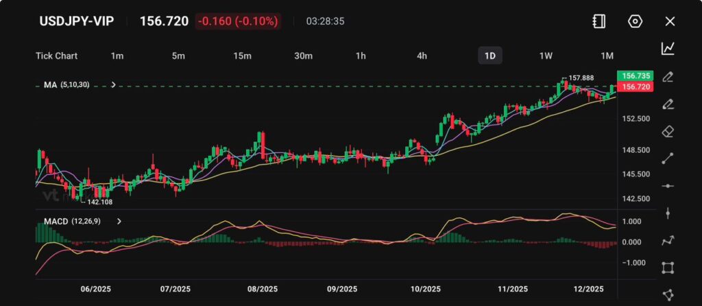 WhatsApp Image 2025-12-10 at 092856 - VT Markets