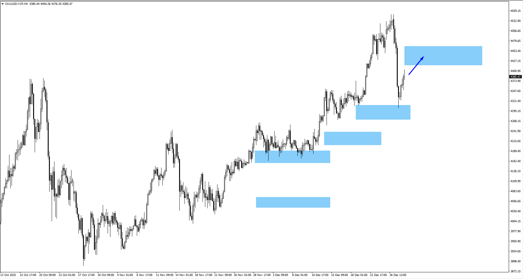 afac7442-a823-41f3-9f67-8e53f4233f33 - VT Markets
