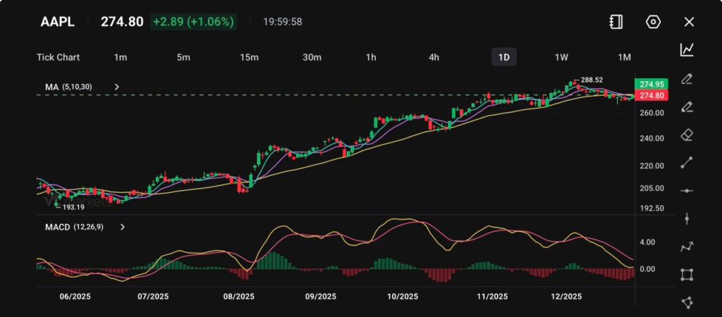 image - VT Markets