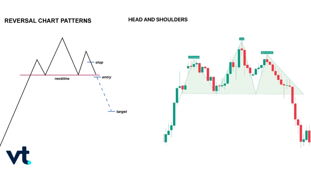 inverse head and shoulders - VT Markets