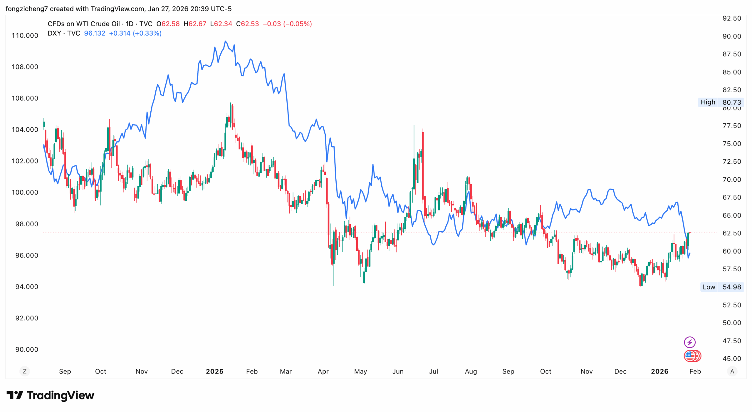 15e84420-f088-4fad-b390-2036874f07db - VT Markets